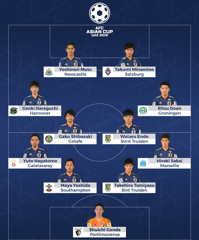 Đội hình Nhật Bản vào tứ kết Asian Cup có trị giá bao nhiêu? - Hình 2 Doi hinh Nhat Ban vao tu ket Asian Cup co tri gia bao nhieu?-Hinh-2