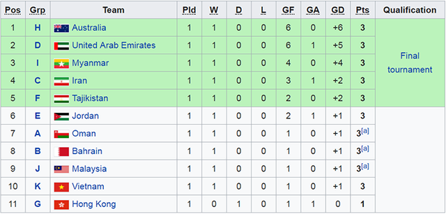 U23 Việt Nam cần thắng Thái Lan mấy bàn để vào vòng chung kết? - Hình 2 U23 Viet Nam can thang Thai Lan may ban de vao vong chung ket?-Hinh-2