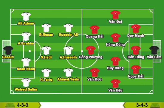 Nhận định Việt Nam - Iraq: Một điểm mở màn Asian Cup 2019 là có thể! - Hình 3 Nhan dinh Viet Nam - Iraq: Mot diem mo man Asian Cup 2019 la co the!-Hinh-3