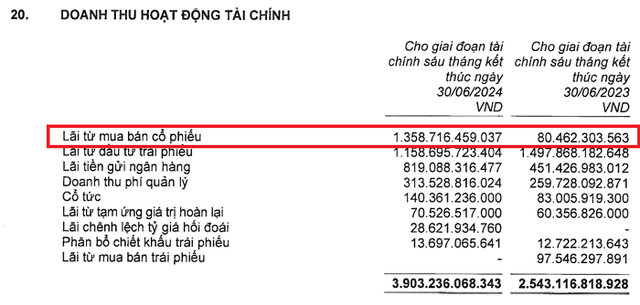 Công ty bảo hiểm nhân thọ nào lãi lớn nhất nửa đầu năm? - Hình 4 Cong ty bao hiem nhan tho nao lai lon nhat nua dau nam?-Hinh-4
