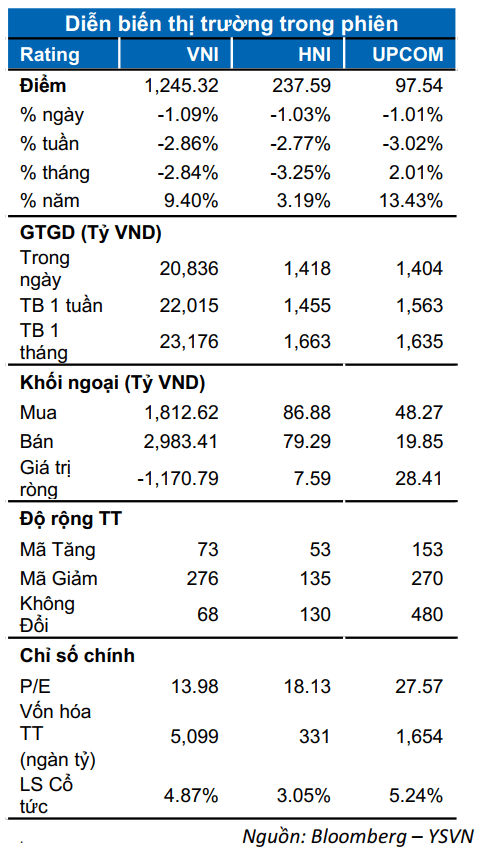 VN-Index thủng mốc 1250 điểm, hôm nay có hồi phục? - Hình 2 VN-Index thung moc 1250 diem, hom nay co hoi phuc?-Hinh-2