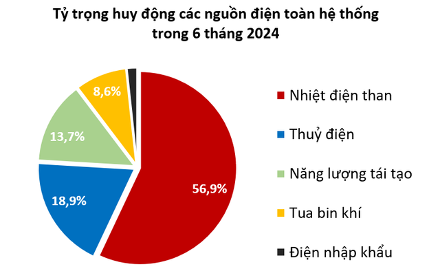 Vì sao lợi nhuận của doanh nghiệp điện rơi mạnh? Vi sao loi nhuan cua doanh nghiep dien roi manh?