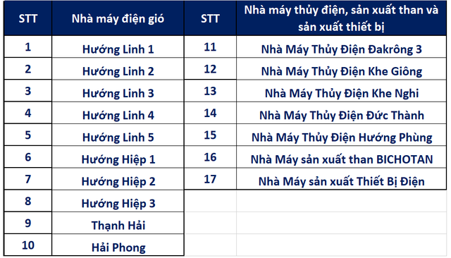 Có 4 dự án bị yêu cầu cung cấp hồ sơ, Tân Hoàn Cầu hoạt động thế nào? - Hình 2 Co 4 du an bi yeu cau cung cap ho so, Tan Hoan Cau hoat dong the nao?-Hinh-2