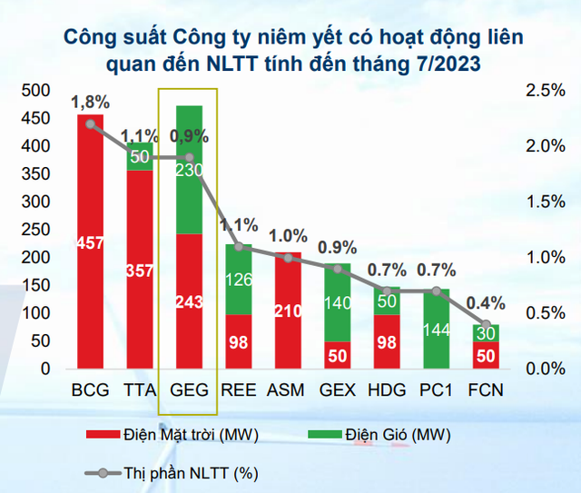 Điện Gia Lai gánh nợ 10.000 tỷ, có 4 dự án điện phải cung cấp thông tin - Hình 2 Dien Gia Lai ganh no 10.000 ty, co 4 du an dien phai cung cap thong tin-Hinh-2