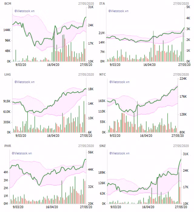 Vi sao co phieu bat dong san khu cong nghiep bat tang manh hau COVID-19?-Hinh-2