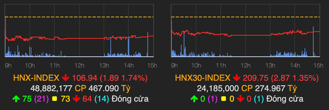 Họ VIN kéo VN-Index vượt mốc 850 kết phiên 20/5 - Hình 2 Ho VIN keo VN-Index vuot moc 850 ket phien 20/5-Hinh-2