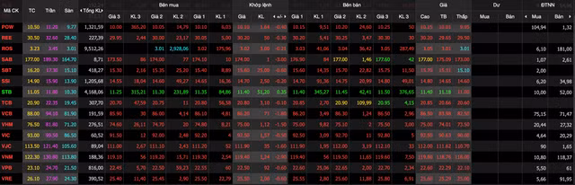 VN-Index tiep da giam, mat them 25 diem sau phien ATC ngay 12/6-Hinh-2