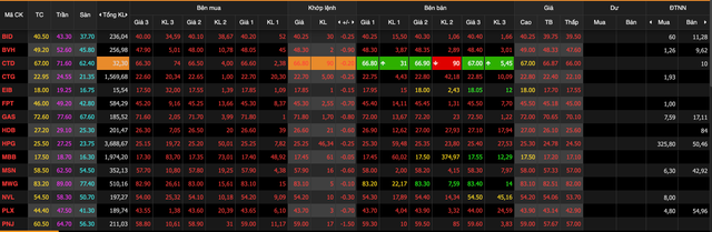 VN-Index tiếp đà giảm, mất thêm 25 điểm sau phiên ATC ngày 12/6 VN-Index tiep da giam, mat them 25 diem sau phien ATC ngay 12/6
