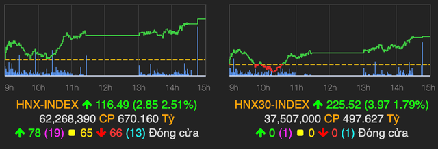HDB co nhieu tin tot nen tang tran, CTD giam sau do mau thuan noi bo-Hinh-2