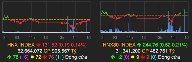 STB tang tran trong hoai nghi, OGC tiep tuc hut tien phien 25/9-Hinh-2