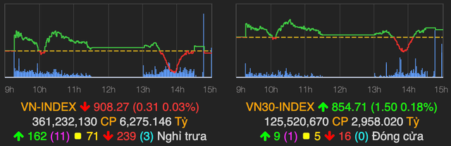 STB tang tran trong hoai nghi, OGC tiep tuc hut tien phien 25/9