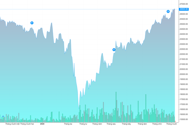 Con trai Chủ tịch Nam Long bỏ túi 34 tỷ sau khi bán cổ phiếu NLG Con trai Chu tich Nam Long bo tui 34 ty sau khi ban co phieu NLG