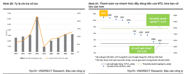 Mỗi tuần một doanh nghiệp: Giảm gánh nặng nợ vay giúp NT2 bứt tốc từ 2021? Moi tuan mot doanh nghiep: Giam ganh nang no vay giup NT2 but toc tu 2021?