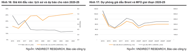 Mỗi tuần một doanh nghiệp: Giảm gánh nặng nợ vay giúp NT2 bứt tốc từ 2021? - Hình 2 Moi tuan mot doanh nghiep: Giam ganh nang no vay giup NT2 but toc tu 2021?-Hinh-2