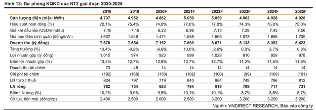 Mỗi tuần một doanh nghiệp: Giảm gánh nặng nợ vay giúp NT2 bứt tốc từ 2021? - Hình 3 Moi tuan mot doanh nghiep: Giam ganh nang no vay giup NT2 but toc tu 2021?-Hinh-3