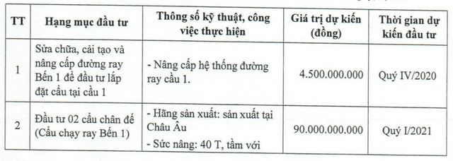 Cong ty con cua Tap doan T&T sap phat hanh 25 trieu co phieu nang von len 750 ty dong