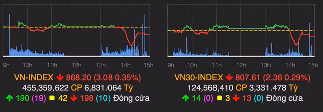 Co phieu chung khoan tao song, nhom Vingroup can da tang cua thi truong