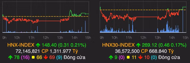 VN-Index giang co roi vuot nguong can 1.000 diem-Hinh-2