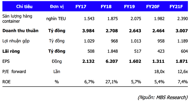 Mỗi tuần một doanh nghiệp: EVFTA và cảng Gemalink là động lực tăng trưởng cho Gemadept năm tới? - Hình 2 Moi tuan mot doanh nghiep: EVFTA va cang Gemalink la dong luc tang truong cho Gemadept nam toi?-Hinh-2