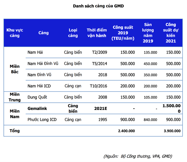 Mỗi tuần một doanh nghiệp: EVFTA và cảng Gemalink là động lực tăng trưởng cho Gemadept năm tới? Moi tuan mot doanh nghiep: EVFTA va cang Gemalink la dong luc tang truong cho Gemadept nam toi?