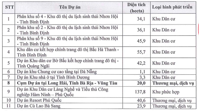 Phát Đạt điều chỉnh tăng thêm 2.870 tỷ đồng lợi nhuận giai đoạn 2021-2023 - Hình 2 Phat Dat dieu chinh tang them 2.870 ty dong loi nhuan giai doan 2021-2023-Hinh-2