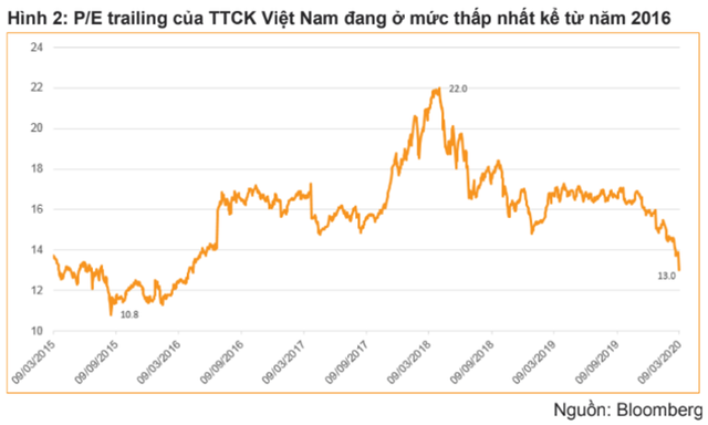 Cẩn thận giải ngân, tích luỹ nhóm cổ phiếu đồ dùng thiết yếu, chăm sóc cá nhân Can than giai ngan, tich luy nhom co phieu do dung thiet yeu, cham soc ca nhan