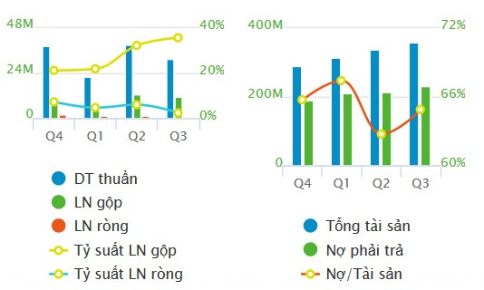 Thoái vốn bán lẻ và 'khai tử' hàng không, Vingroup còn lại gì? - Hình 2 Thoai von ban le va 'khai tu' hang khong, Vingroup con lai gi?-Hinh-2
