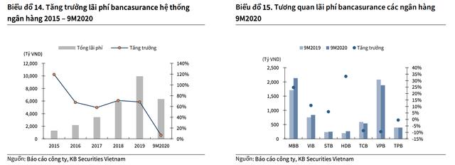 Moi tuan mot doanh nghiep: Gia nao phu hop cho co phieu MBB?-Hinh-2
