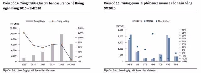 Moi tuan mot doanh nghiep: Gia nao phu hop cho co phieu MBB?-Hinh-2