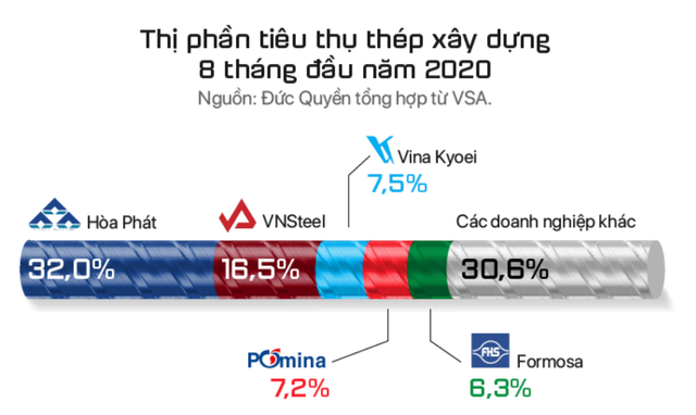 Mỗi tuần một doanh nghiệp: Đây có phải là thời điểm vàng đầu tư vào cổ phiếu HPG? - Hình 3 Moi tuan mot doanh nghiep: Day co phai la thoi diem vang dau tu vao co phieu HPG?-Hinh-3