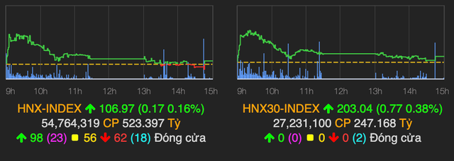 Cổ phiếu dầu khí tăng mạnh ngược chiều diễn biến giá dầu - Hình 2 Co phieu dau khi tang manh nguoc chieu dien bien gia dau-Hinh-2