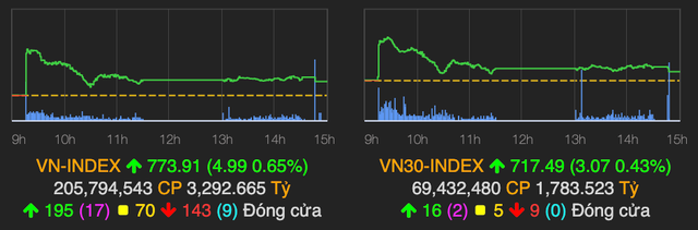 Cổ phiếu dầu khí tăng mạnh ngược chiều diễn biến giá dầu Co phieu dau khi tang manh nguoc chieu dien bien gia dau