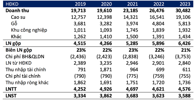 Moi tuan mot doanh nghiep: Nhu cau dat khu cong nghiep gia tang tao loi the lon cho GVR