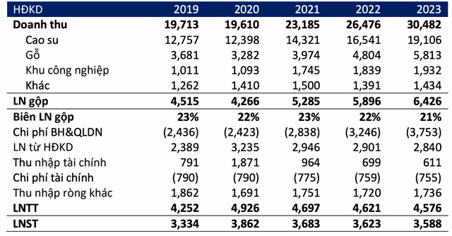 Moi tuan mot doanh nghiep: Nhu cau dat khu cong nghiep gia tang tao loi the lon cho GVR