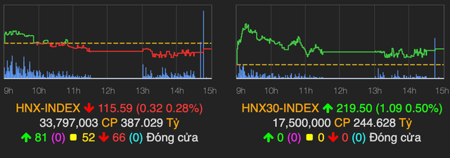 VN-Index bật tăng mạnh trong phiên ATC ngày 16/7 - Hình 2 VN-Index bat tang manh trong phien ATC ngay 16/7-Hinh-2