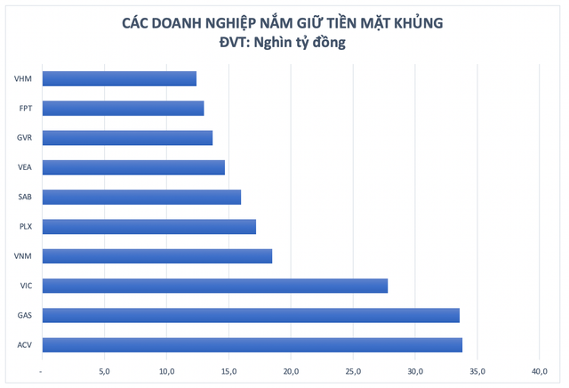 Nhung doanh nghiep niem yet nao dang tru tien mat nhieu nhat trong dai dich?