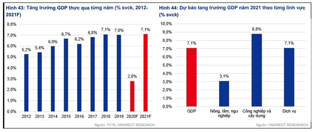VNDirect: VND sẽ mạnh lên và là con dao hai lưỡi trong năm 2021 VNDirect: VND se manh len va la con dao hai luoi trong nam 2021
