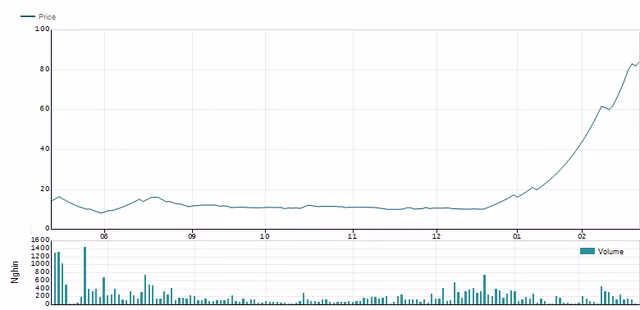 GAB bat tay cung FLC dau tu du an 332 ty dong tai Binh Dinh