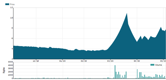 Thoai von du an 'ngu dong' hon 10 nam, Quoc Cuong Gia Lai bao lai dot bien?-Hinh-2