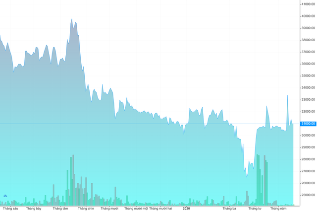 Người dân đổ xô mua bảo hiểm có giúp nhóm cổ phiếu bảo hiểm khởi sắc? - Hình 2 Nguoi dan do xo mua bao hiem co giup nhom co phieu bao hiem khoi sac?-Hinh-2