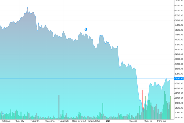 Người dân đổ xô mua bảo hiểm có giúp nhóm cổ phiếu bảo hiểm khởi sắc? Nguoi dan do xo mua bao hiem co giup nhom co phieu bao hiem khoi sac?
