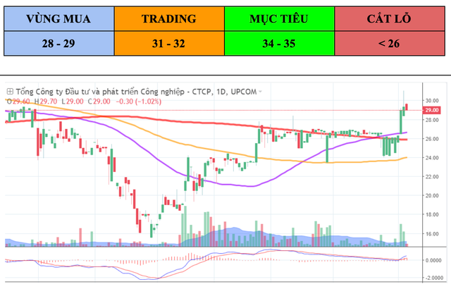 ACBS nhan dinh: Becamex 'mang' quy dat cuc lon len san HoSE