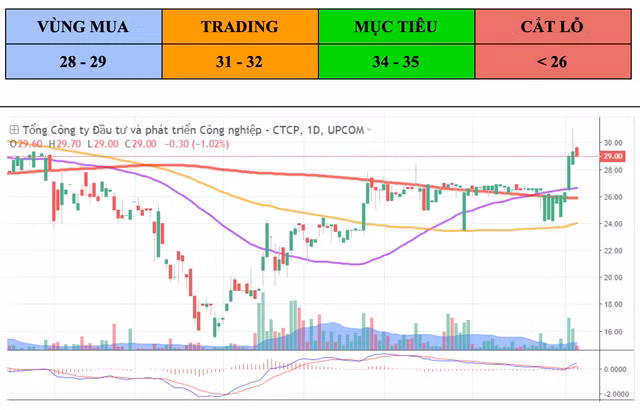 ACBS nhan dinh: Becamex 'mang' quy dat cuc lon len san HoSE