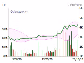 Anh trai Ke toan truong FLC hoan tat thoai von, thu ve hon 800 trieu dong
