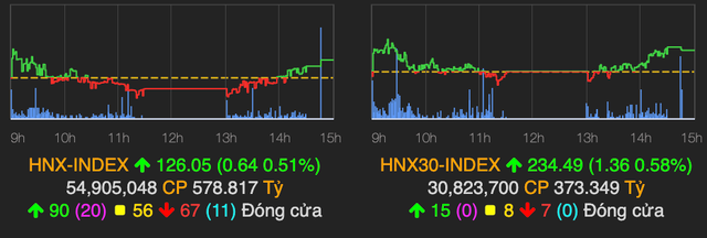 VN-Index vuot moc 900 diem, gan 25 trieu co phieu CTG duoc thoa thuan-Hinh-2