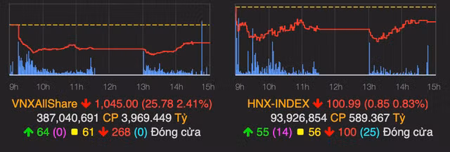 Nhom co phieu ‘ho FLC’ va QCG bat ngo nam san sau nhieu phien mien nhiem voi Covid-19-Hinh-2