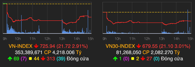 Nhóm cổ phiếu ‘họ FLC’ và QCG bất ngờ nằm sàn sau nhiều phiên miễn nhiễm với Covid-19 Nhom co phieu ‘ho FLC’ va QCG bat ngo nam san sau nhieu phien mien nhiem voi Covid-19