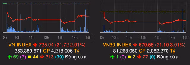 Nhom co phieu ‘ho FLC’ va QCG bat ngo nam san sau nhieu phien mien nhiem voi Covid-19