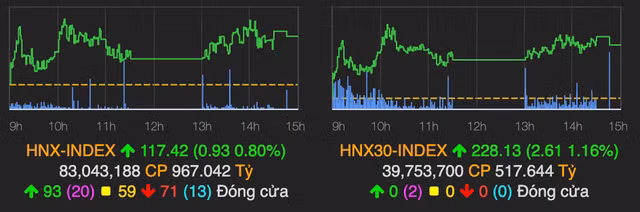 Nhom chung khoan tich cuc giup VN-Index tang gan 3 diem-Hinh-2