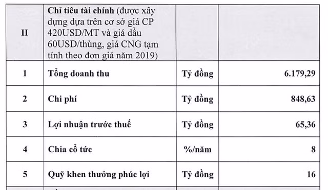PV Gas South tiep tuc dat muc tieu loi nhuan di lui 30% trong nam 2020
